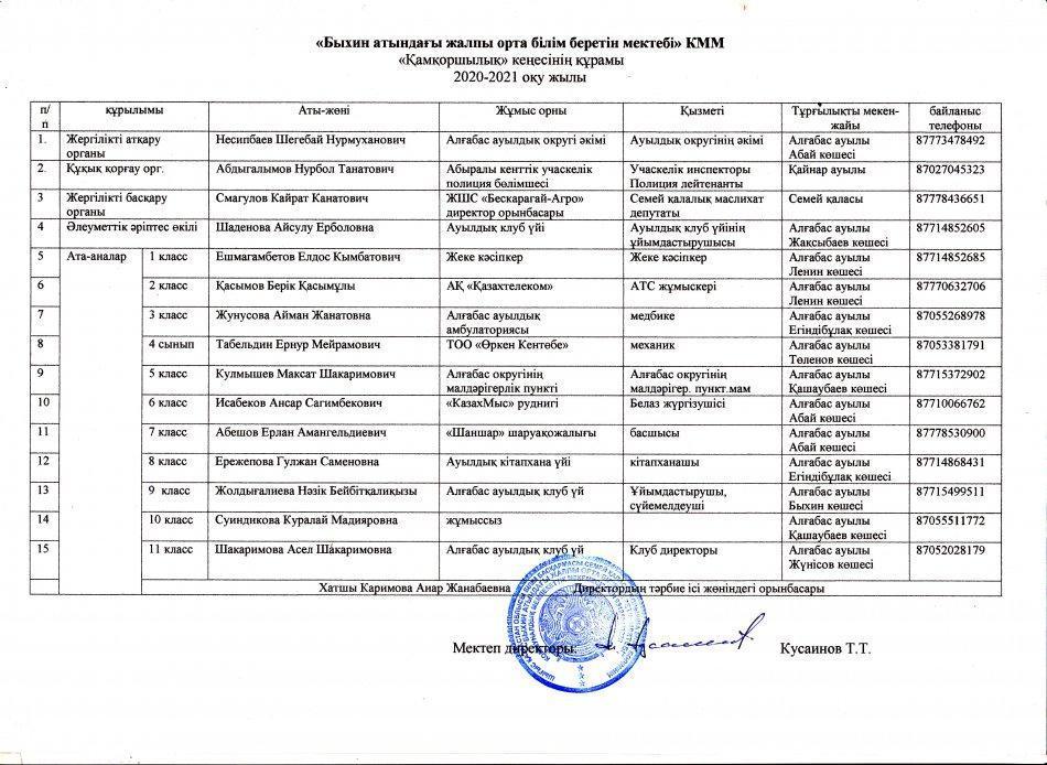 2020-2021 оқу жылы бойынша Қамқоршылық кеңесінің құрамы