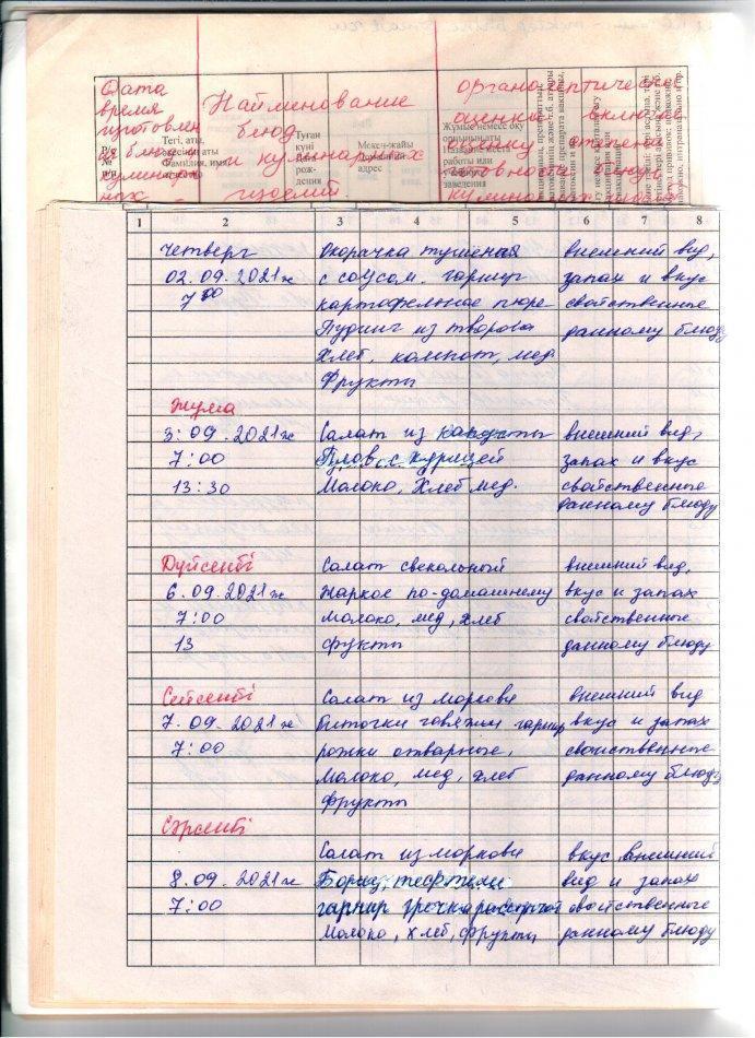 Бракеражды журнал