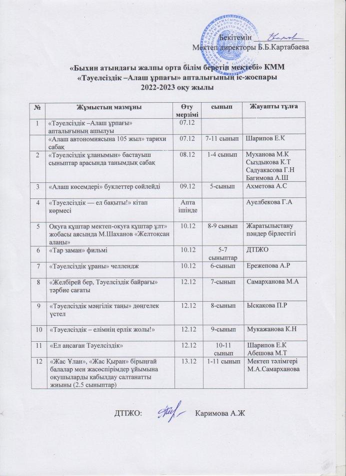 Ел Тәуелсіздігінің 31 жылдығына орай "Тәуелсіздік -Алаш ұрпағы" апталығының жоспары
