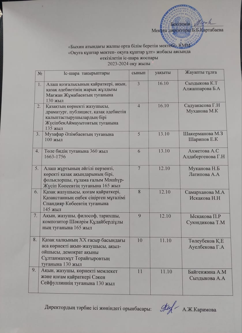 "Оқуға құштар мектеп-оқуға құштар ұлт" жобасы аясында
