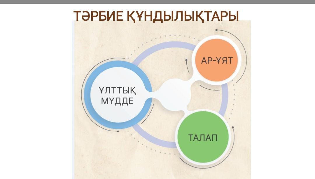 Біртұтас тәрбие бағыты