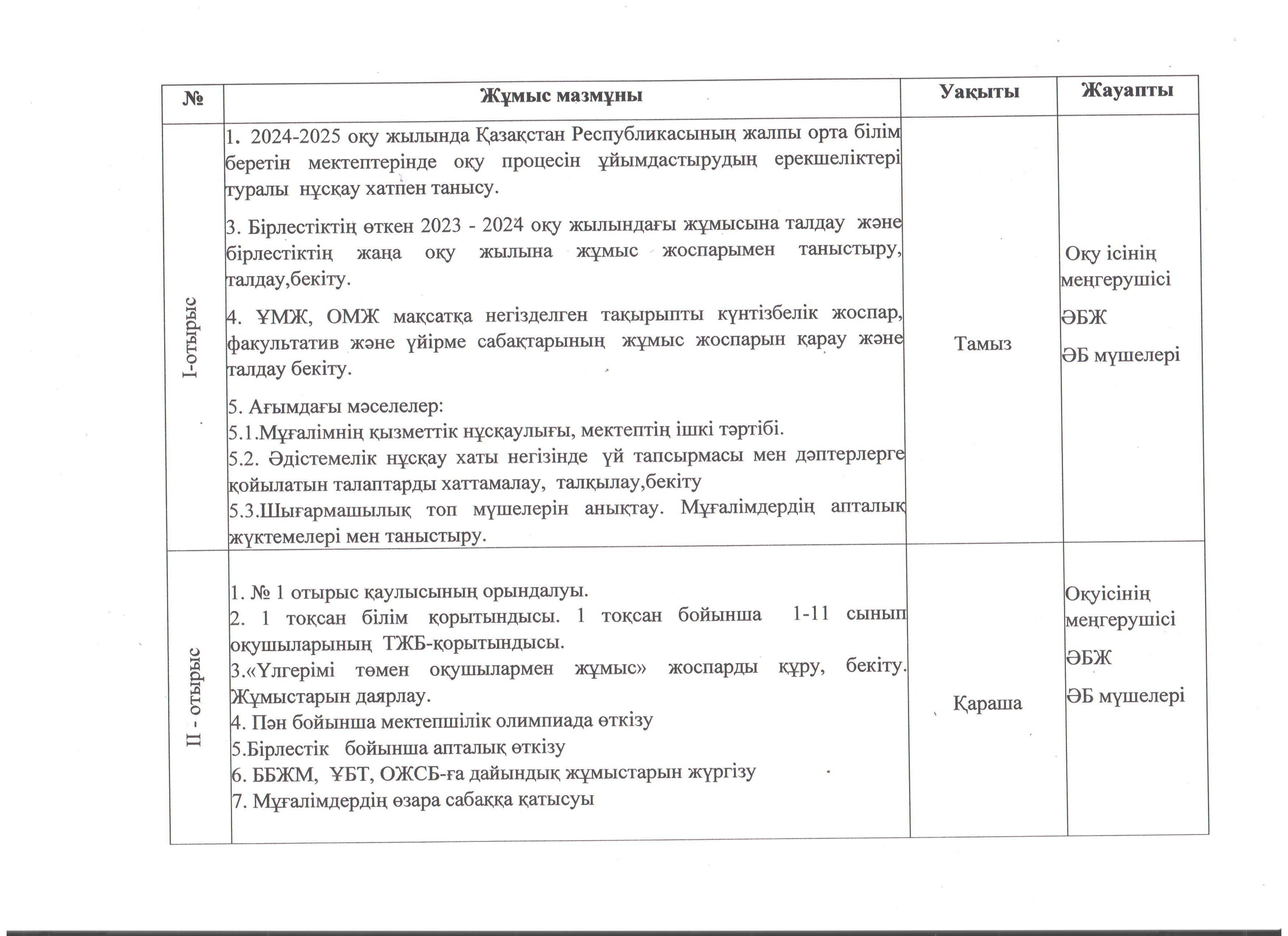 2024-2025 оқу жылына арналған әдістемелік бірлестігінің отырысының жоспары