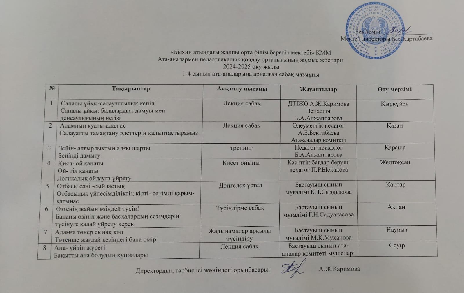 Ата-аналармен педагогикалық қолдау орталығының  жоспары. 2024-2025 оқу жылы