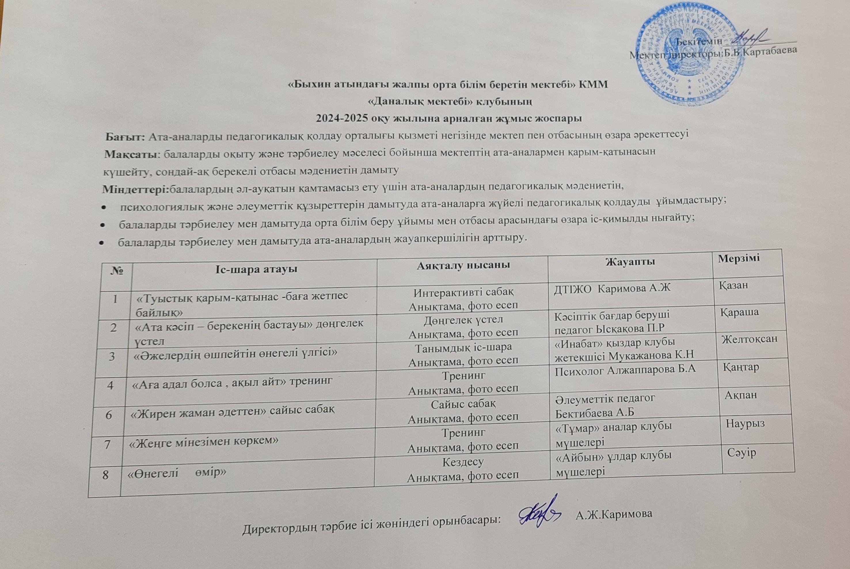 Даналық мектебінің жұмыс жоспары. 2024-2025 оқужылы
