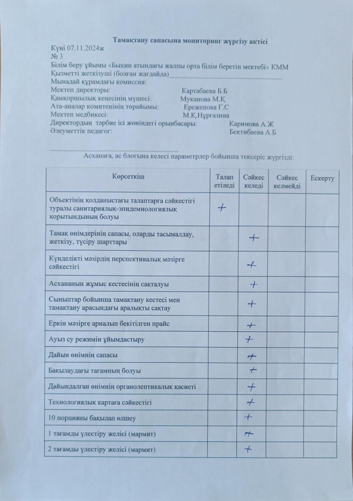 Тамақтану сапасына мониторинг жүргізу актісі