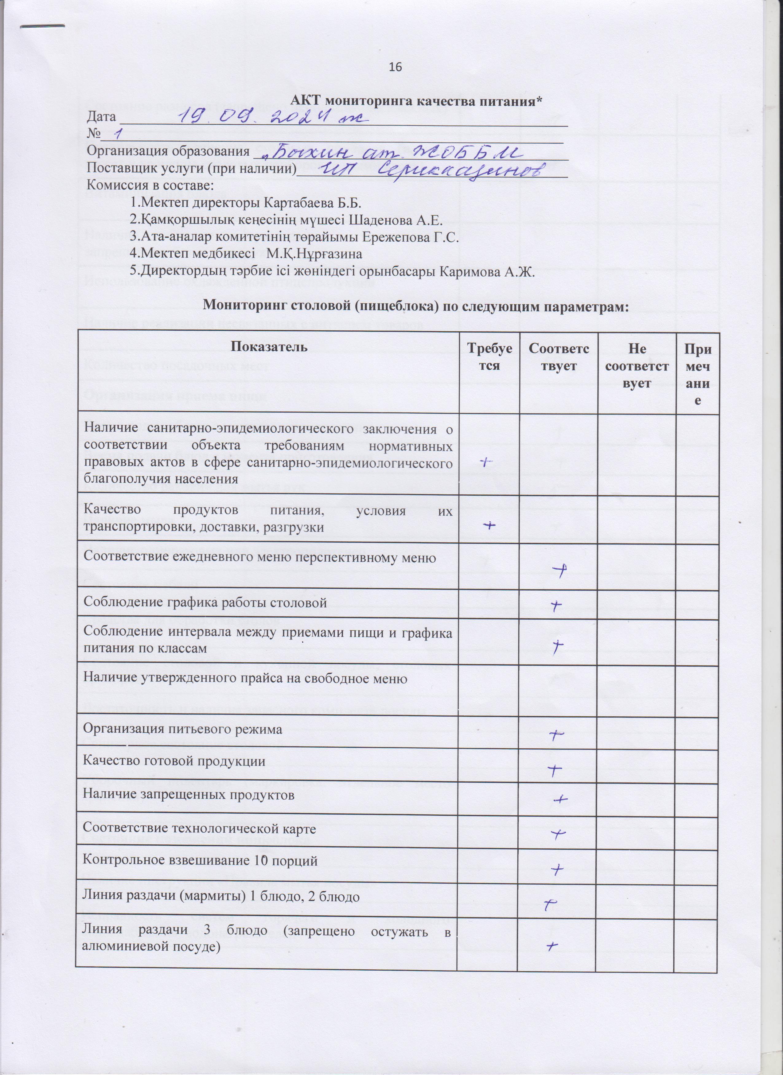 Тамақтану сапасына мониторинг жүргізу актісі
