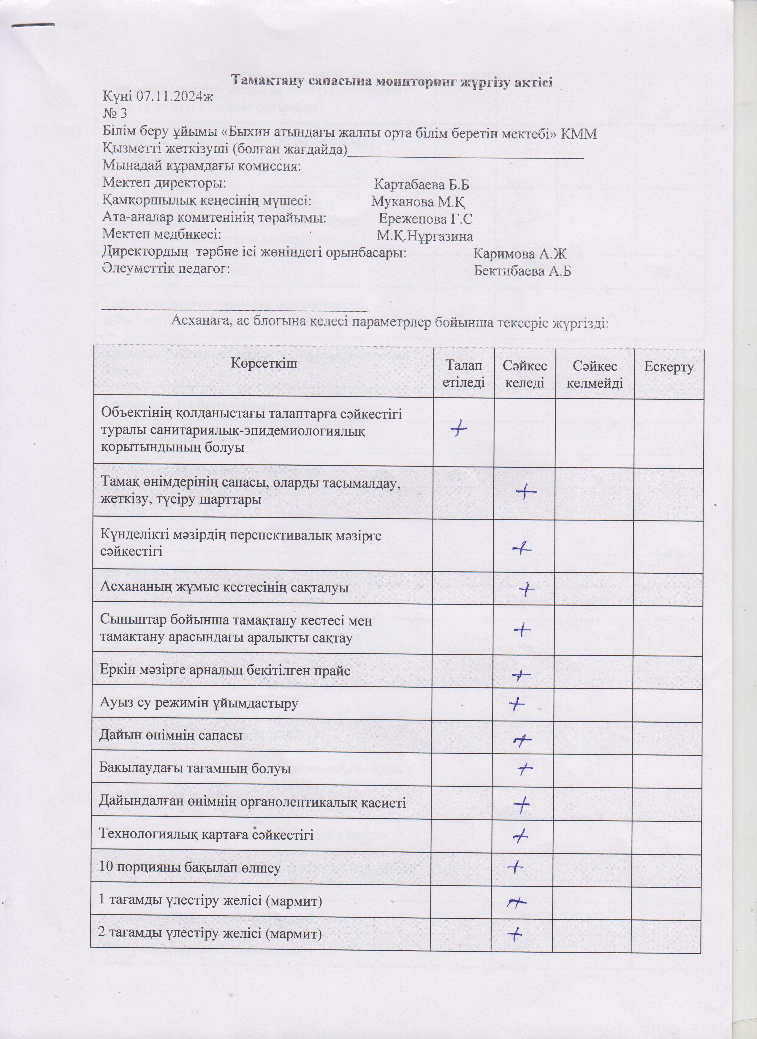 Тамақтану сапасына мониторинг жүргізу актісі