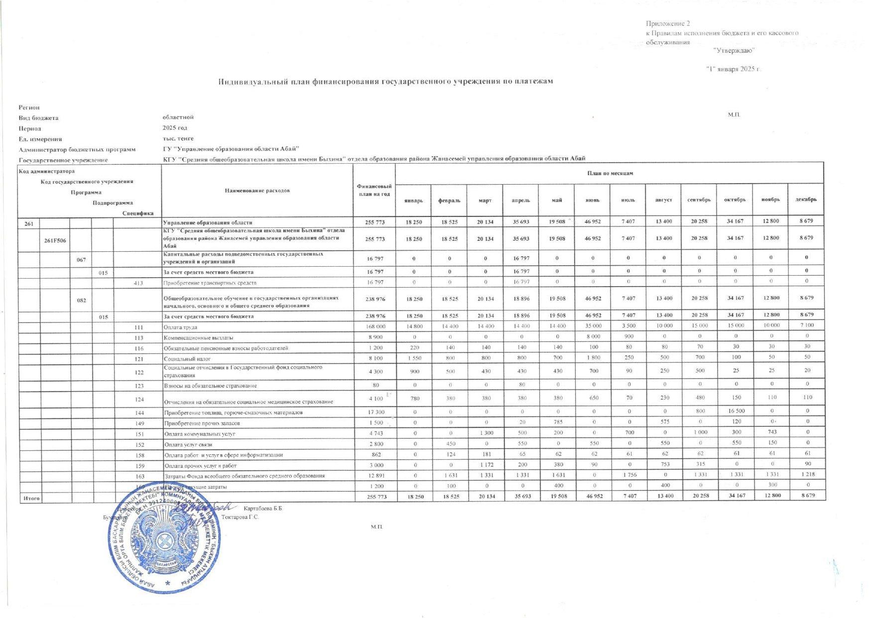 Қаржылық қызметтің негізгі көрсеткіштері